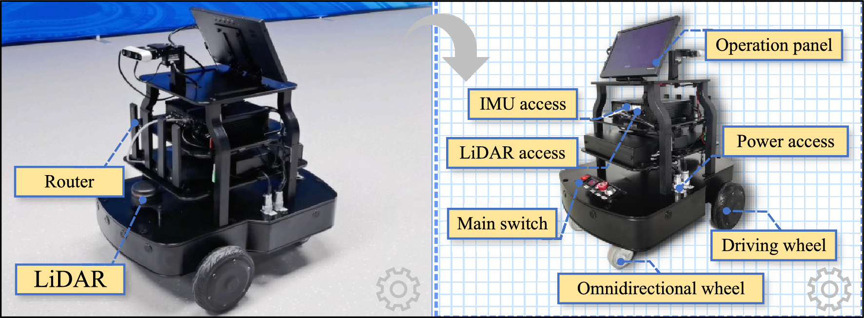 Figure 20