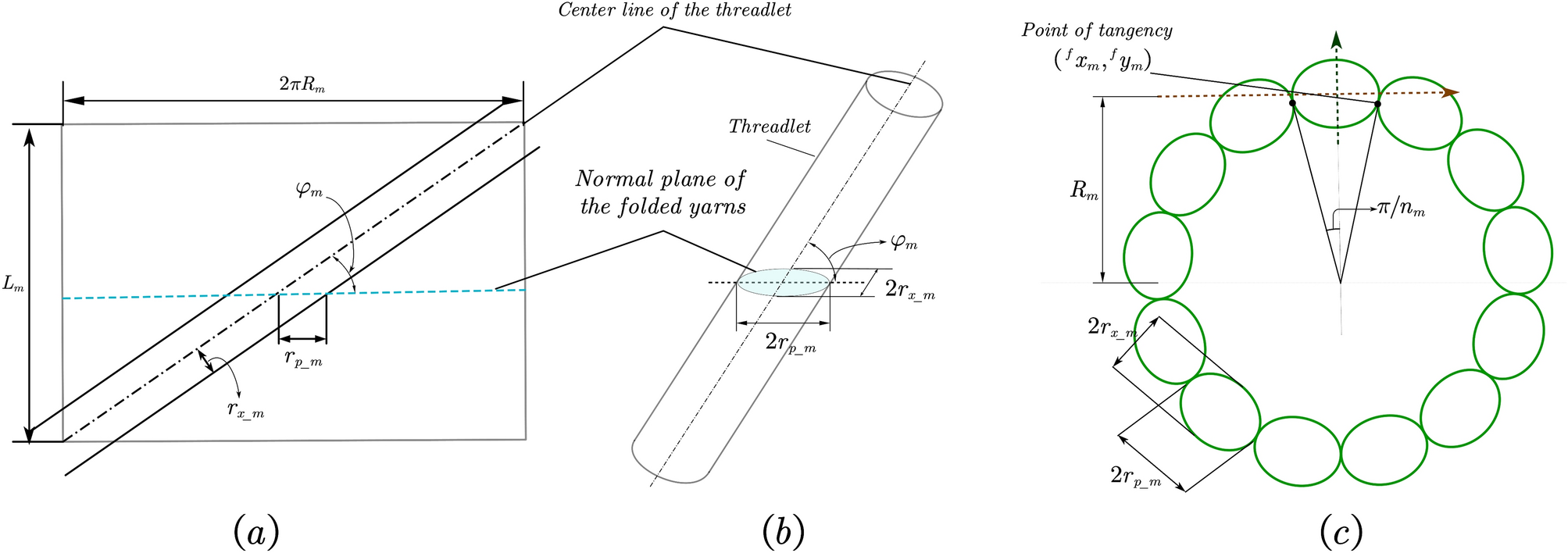 Figure 8