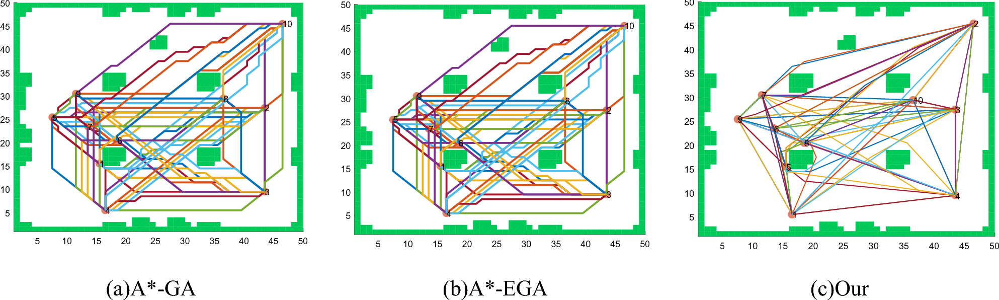 Figure 18