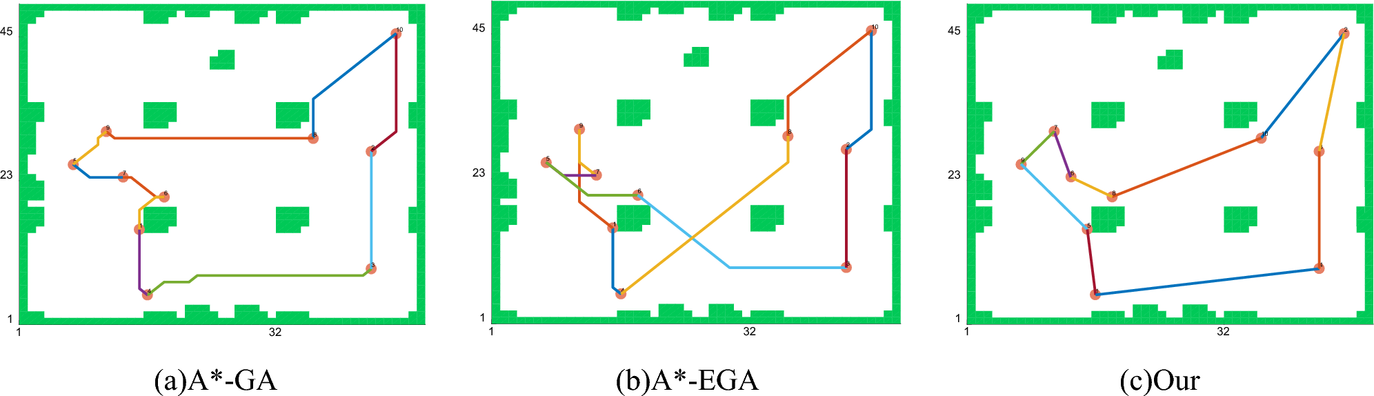 Figure 19