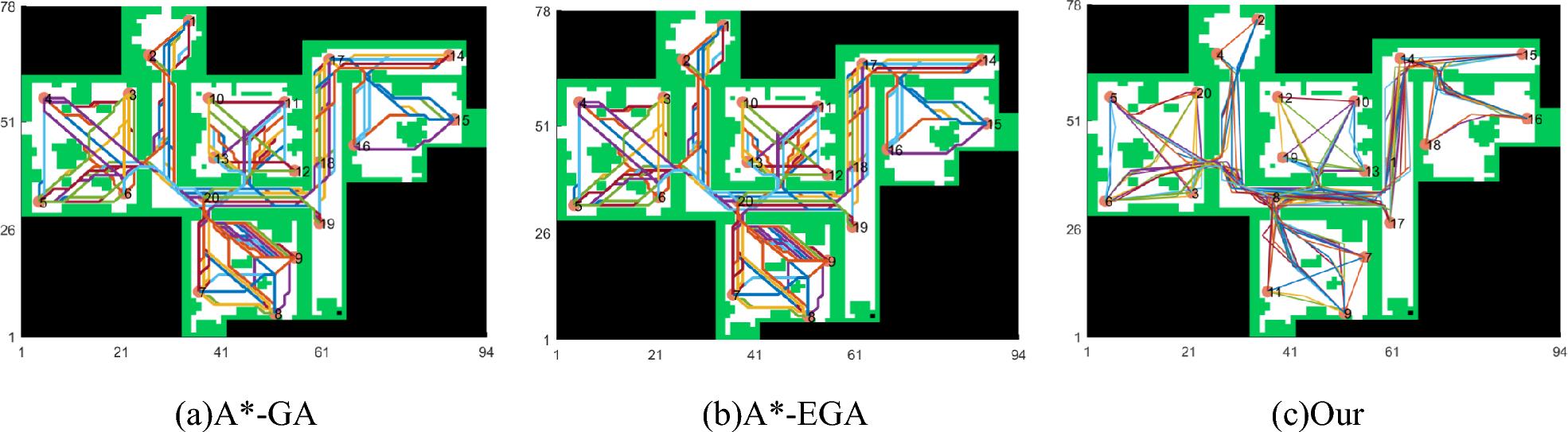 Figure 21