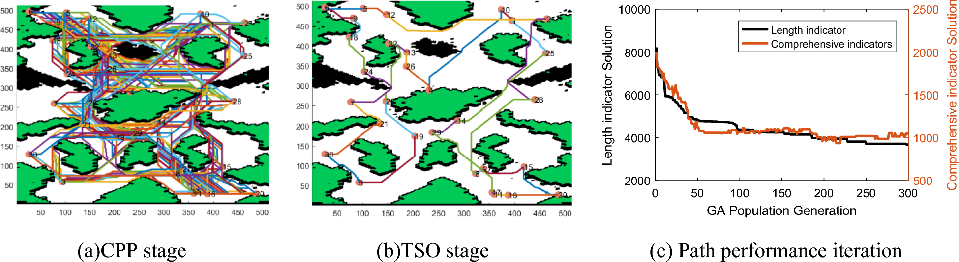 Figure 24