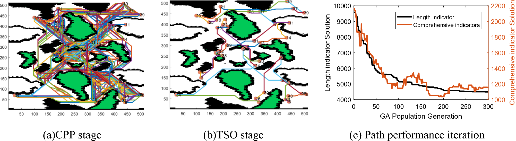 Figure 26