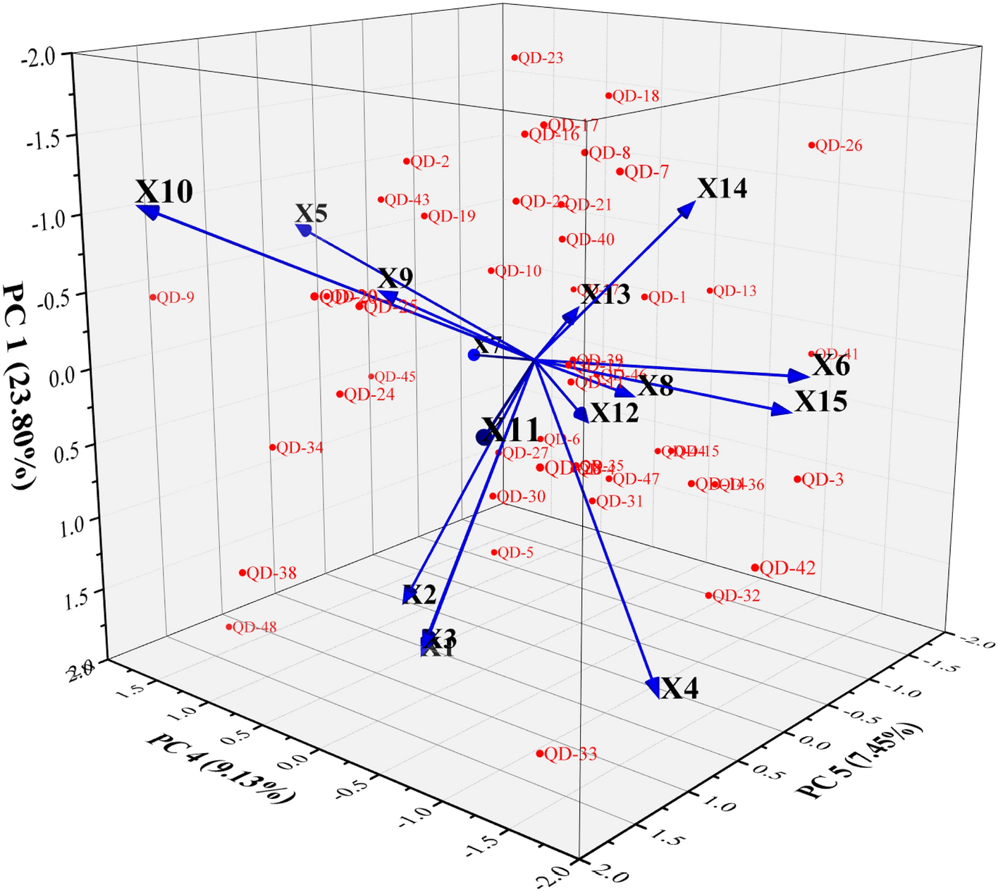 Figure 5