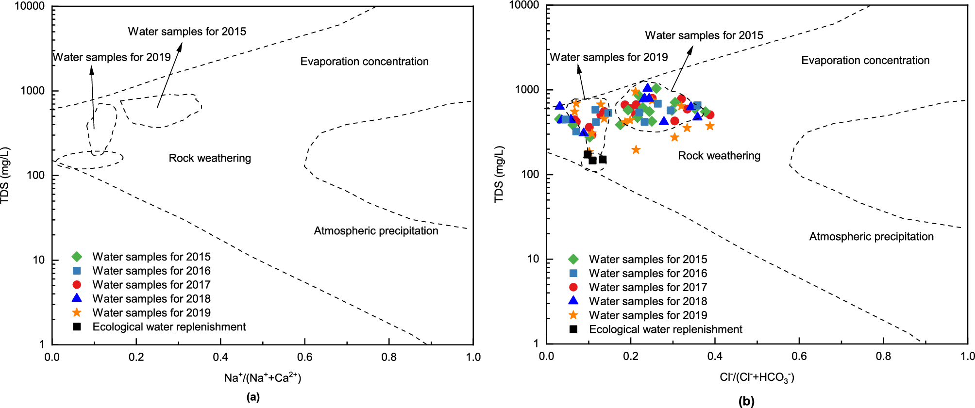 Figure 15