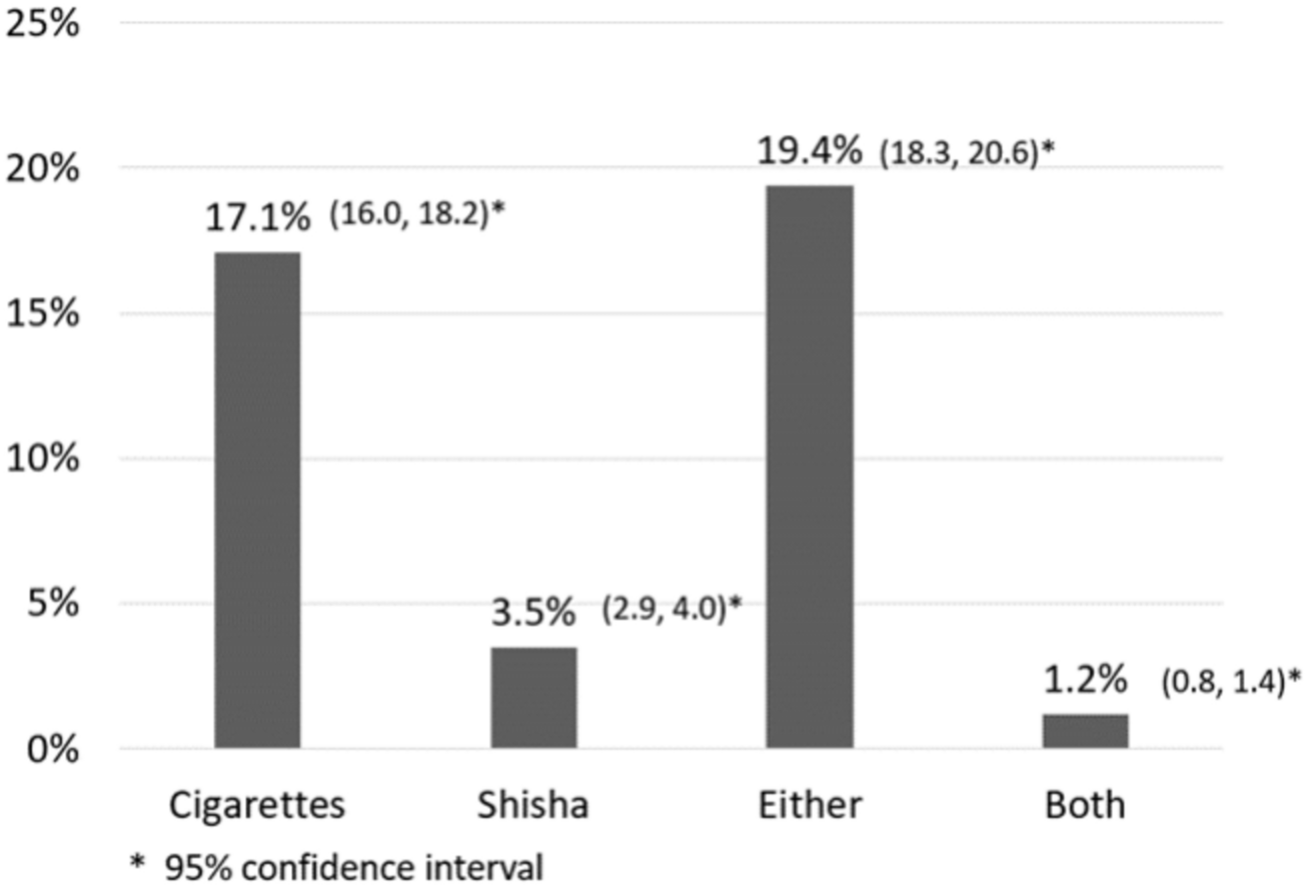 can a minor bring cigarettes on an airplane Flying with Vapes: can you fly with vapes and carts?