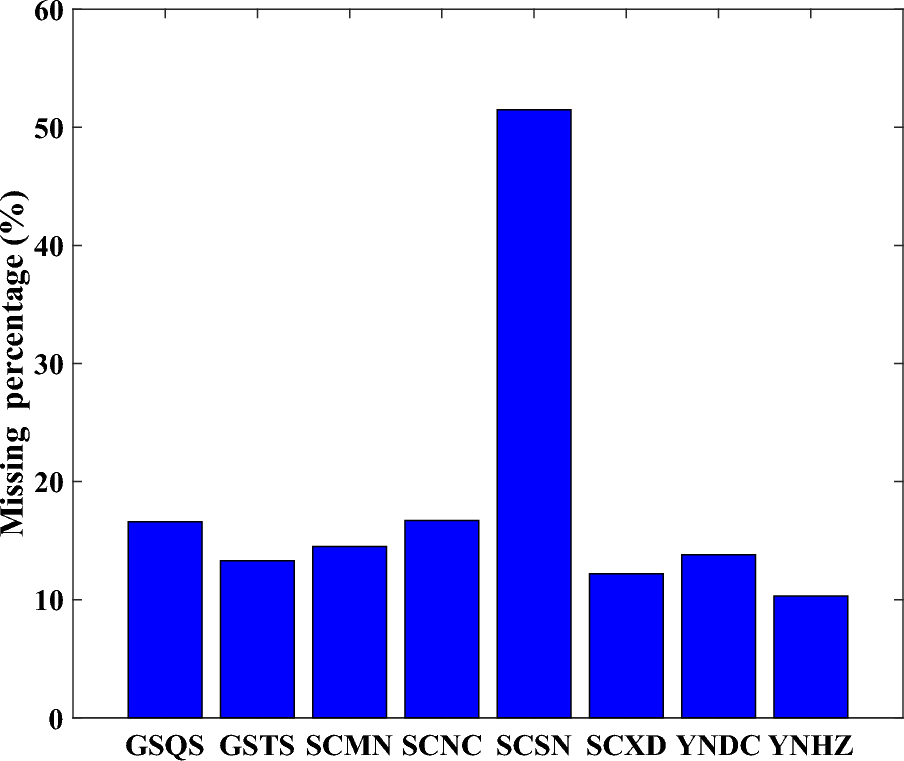 Figure 9