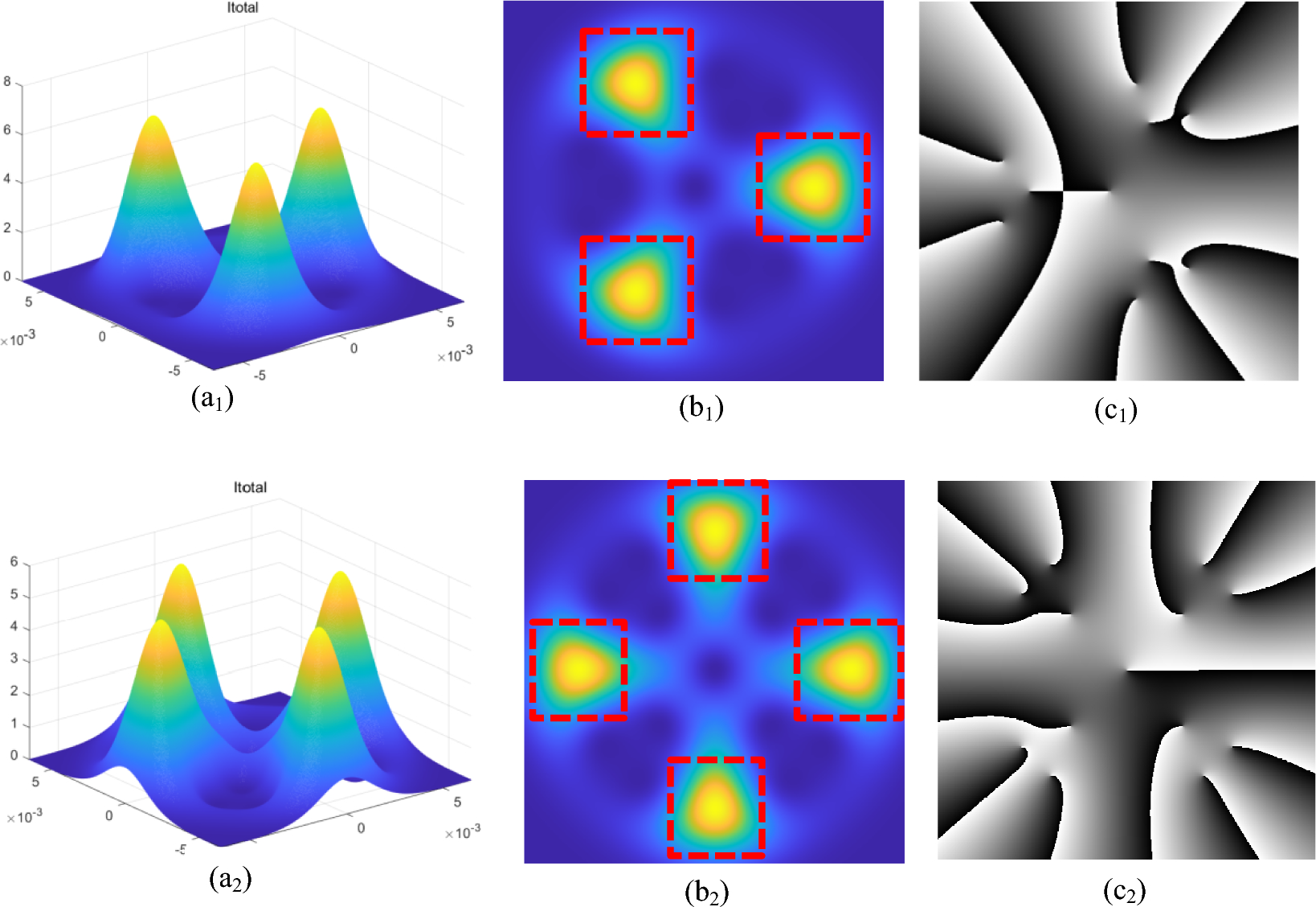 A novel multiple-image encryption with multi-petals structured light |  Scientific Reports