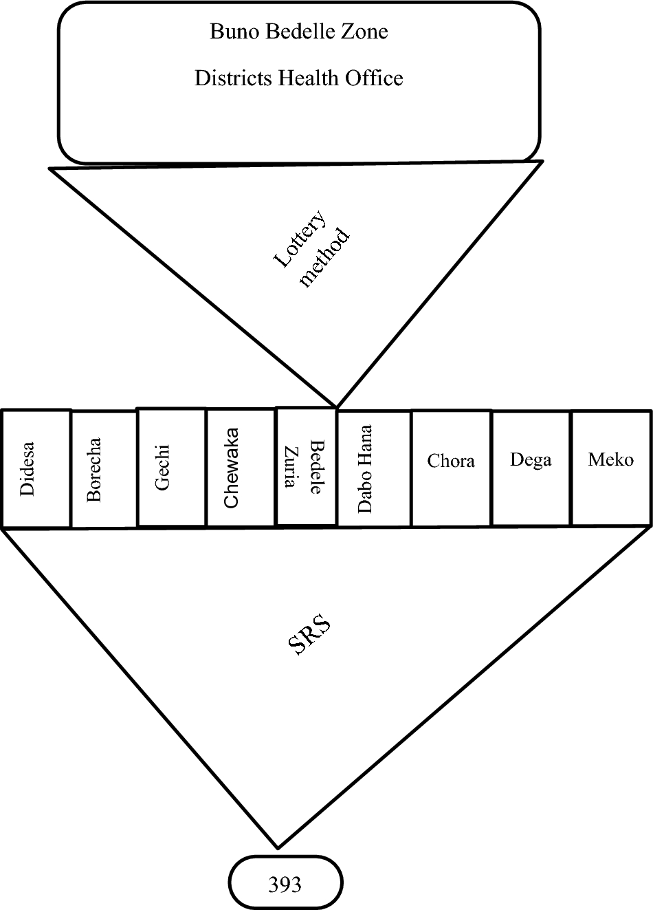 Job satisfaction and associated factors among rural health extension  workers in Buno Bedele Zone South West Ethiopia | Scientific Reports, image size:950x1323