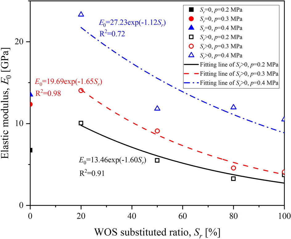 Fig. 10