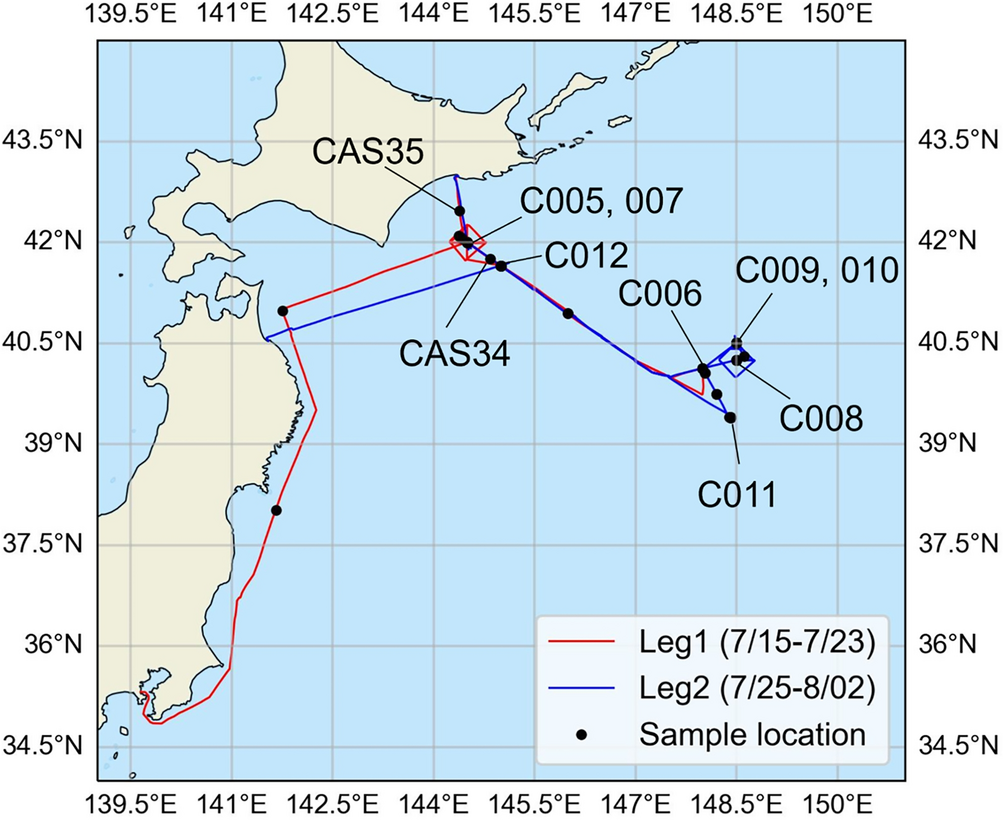 Analysis of oceanic suspended particulate matter in the western North  Pacific using the complex amplitude sensor | Scientific Reports