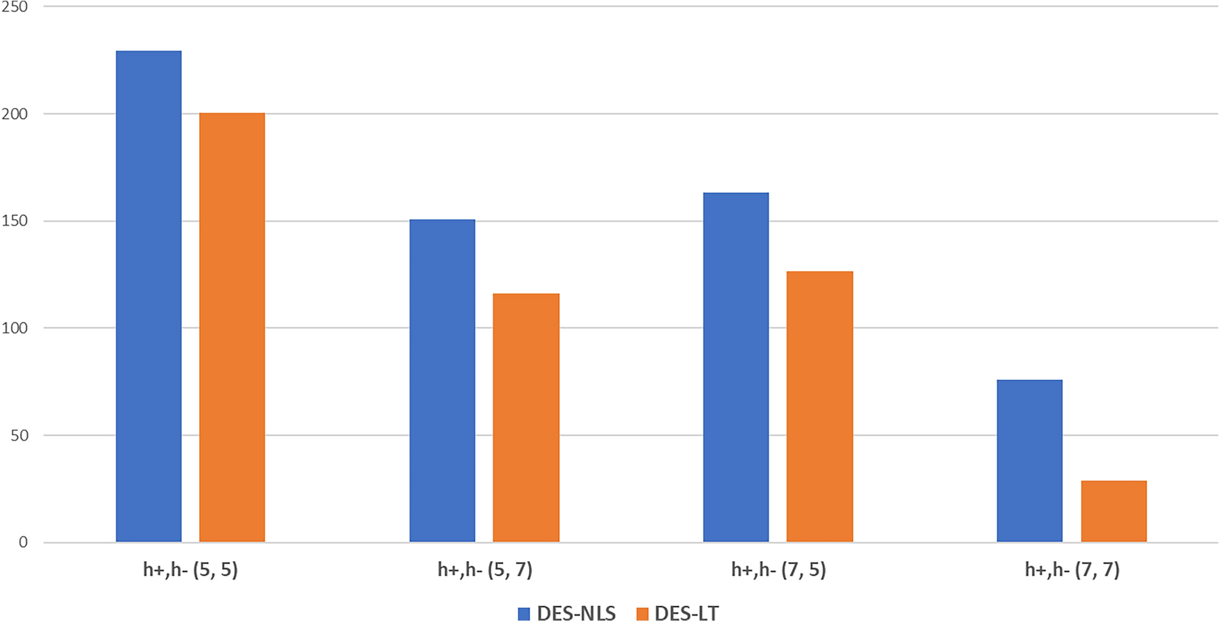 Analyzing economic effect on mRNA vaccine inventory management with  redistribution policy | Scientific Reports