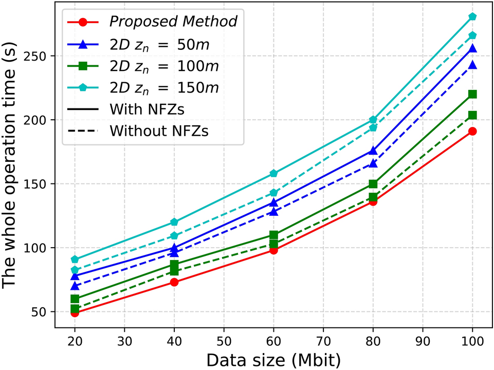 Fig. 9