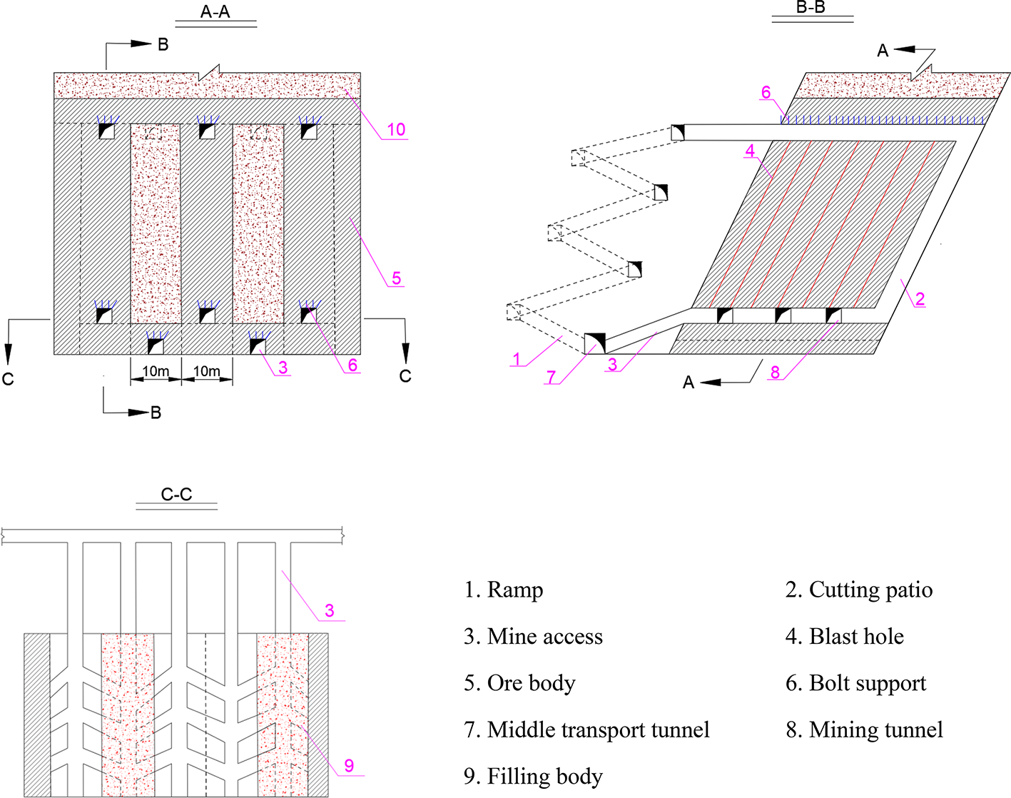 Fig. 2