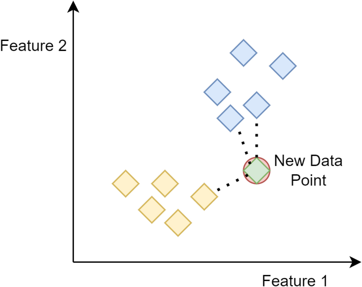 Intrusion detection using metaheuristic optimization within IoT/IIoT  systems and software of autonomous vehicles | Scientific Reports