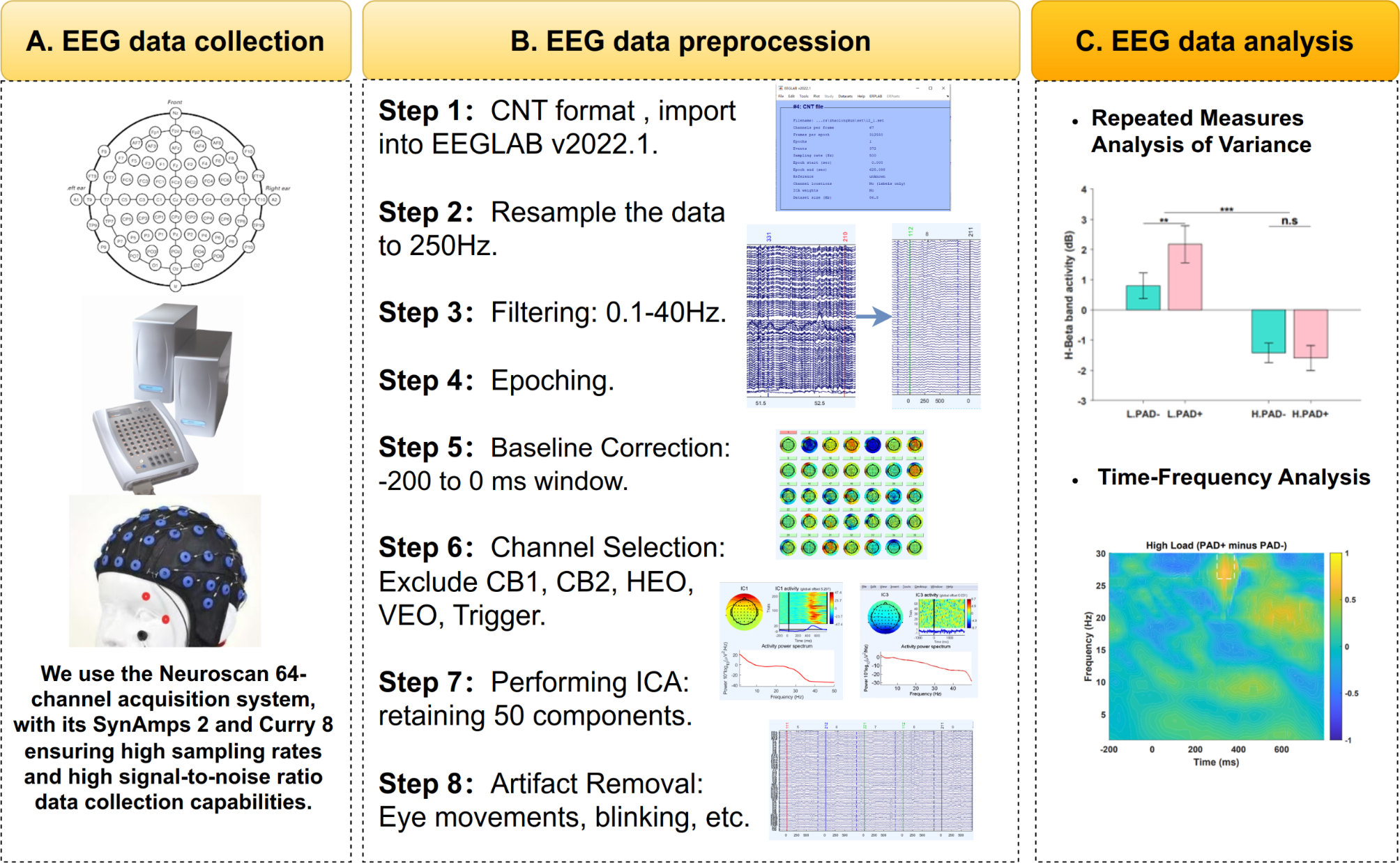 Fig. 3