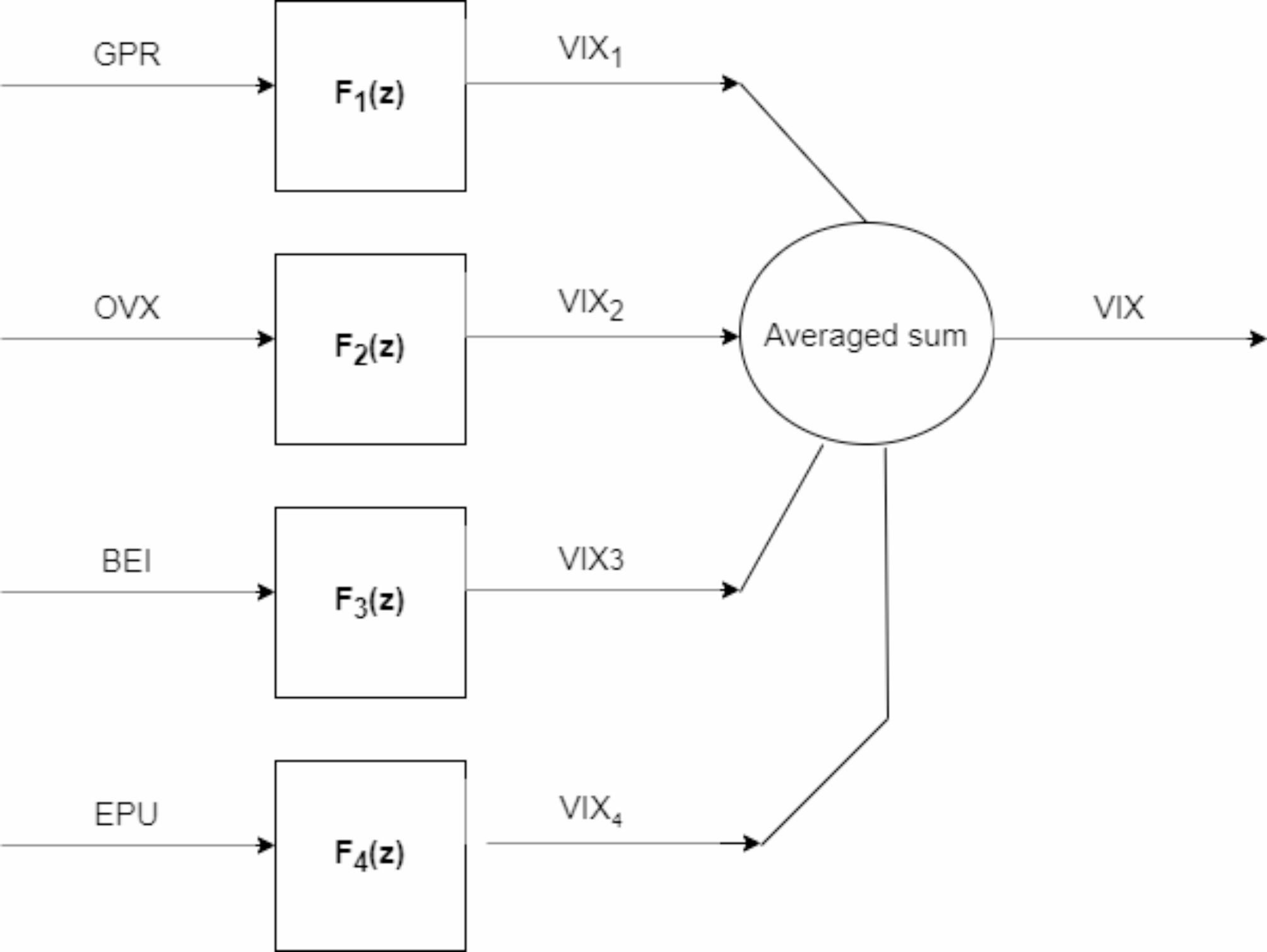 Multi-model transfer function approach tuned by PSO for predicting stock  market implied volatility explained by uncertainty indexes | Scientific  Reports