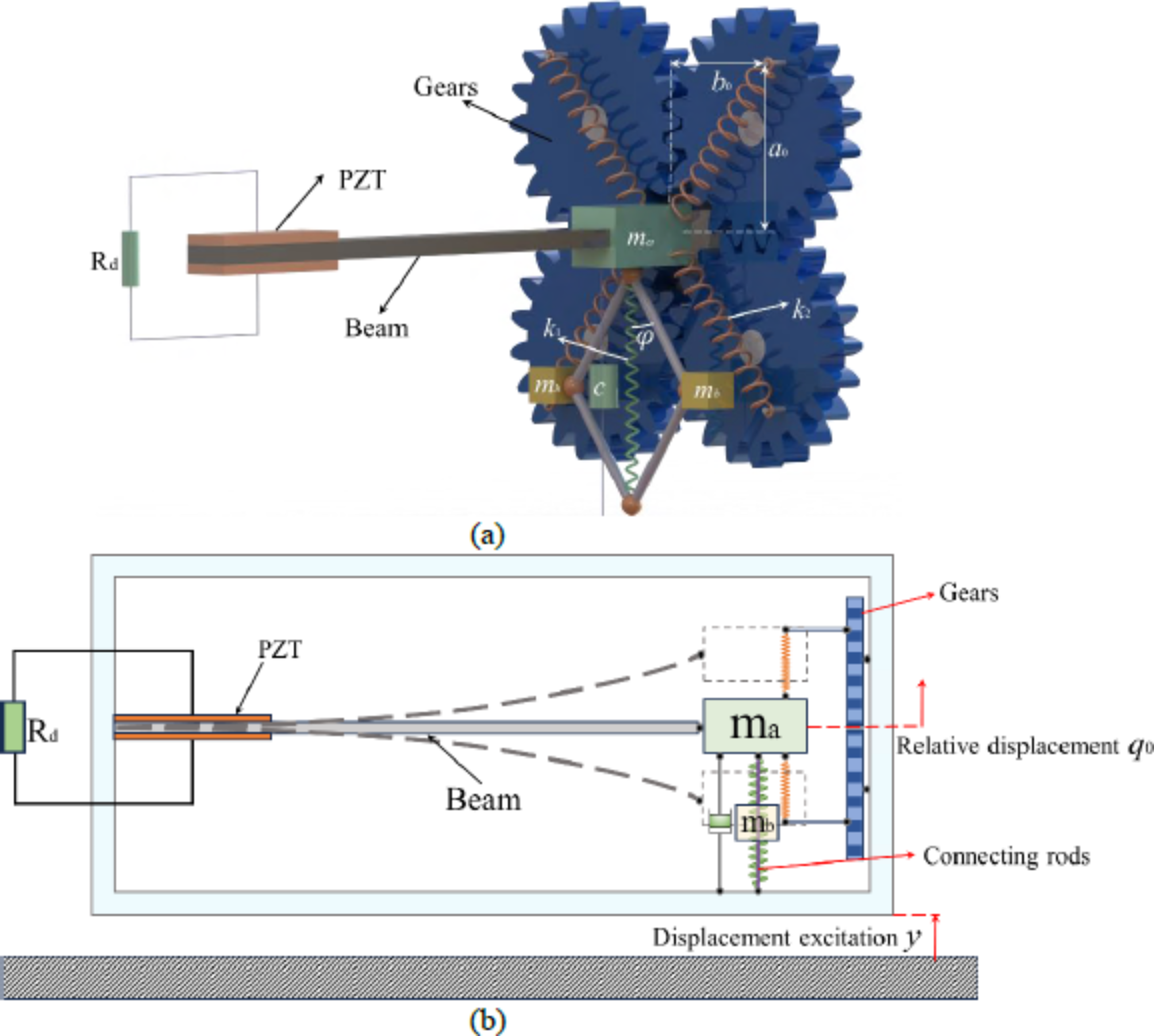 Nonlinear behavior and energy harvesting performance of a new tunable  quasi-zero stiffness system | Scientific Reports
