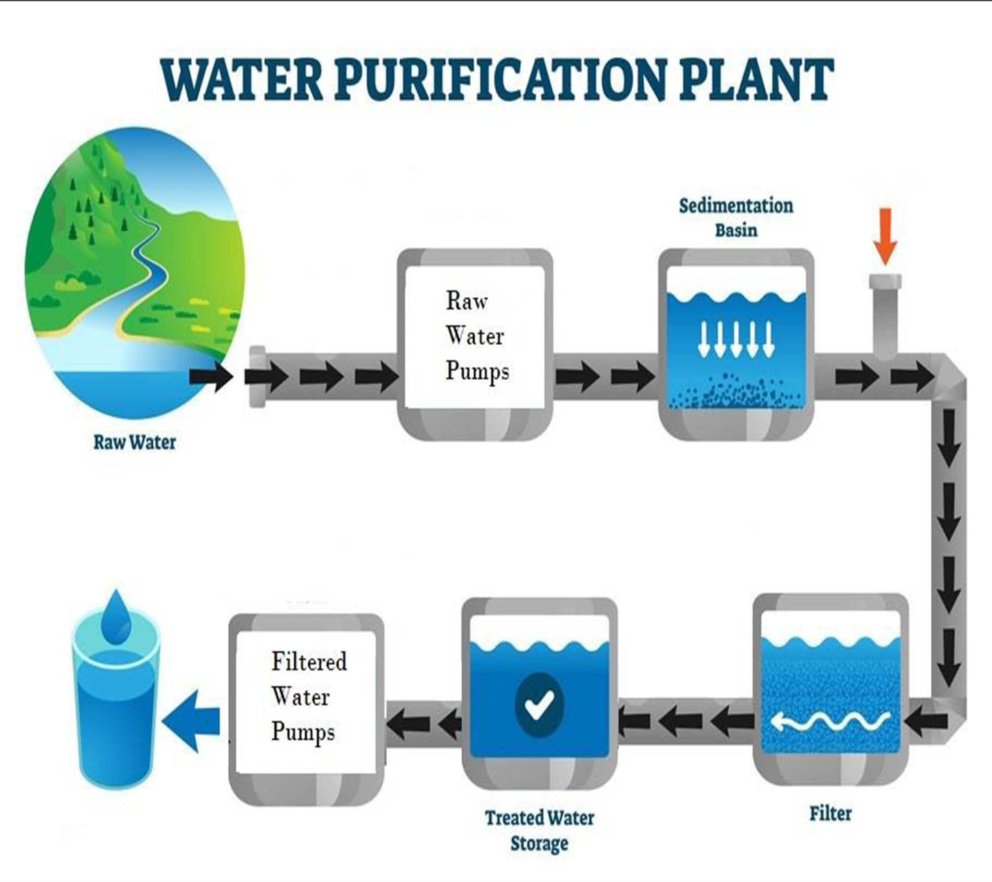 Energy saving analysis for pump-motor set in water purification plant using  variable speed drive | Scientific Reports