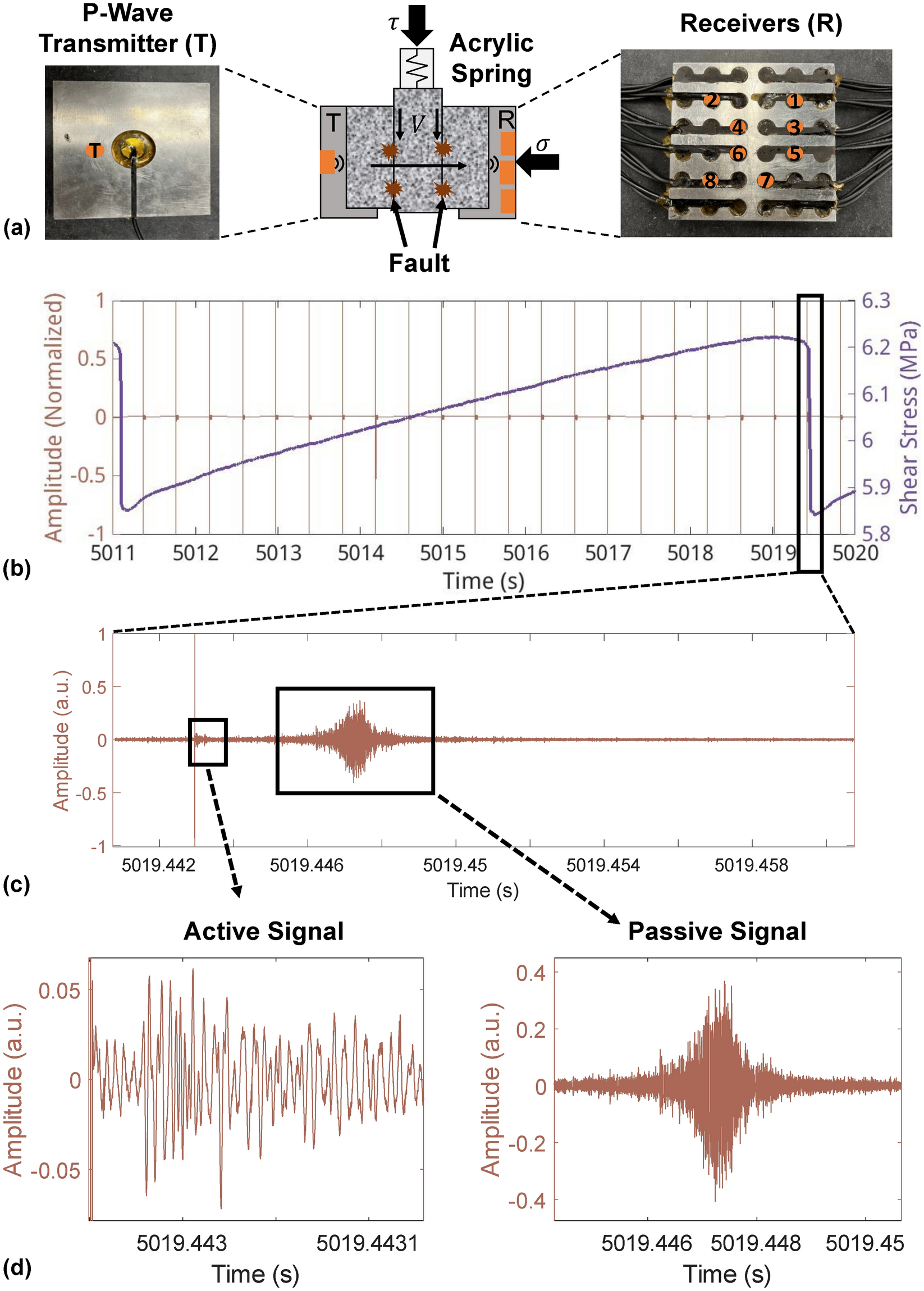 物理インフォームドAIを用いた実験室地震予測 (Predicting lab earthquakes with physics-informed artificial intelligence)