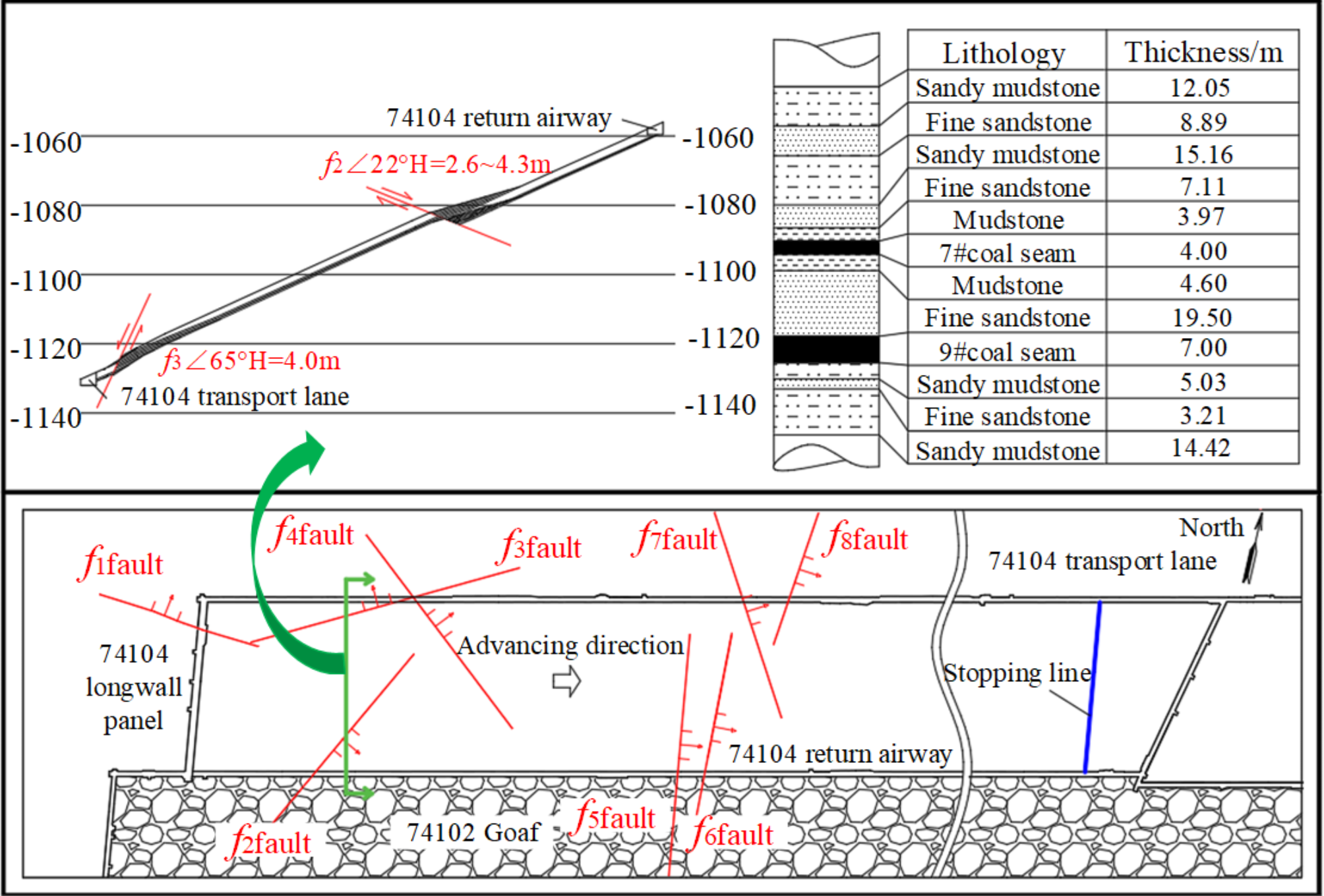 Fig. 6