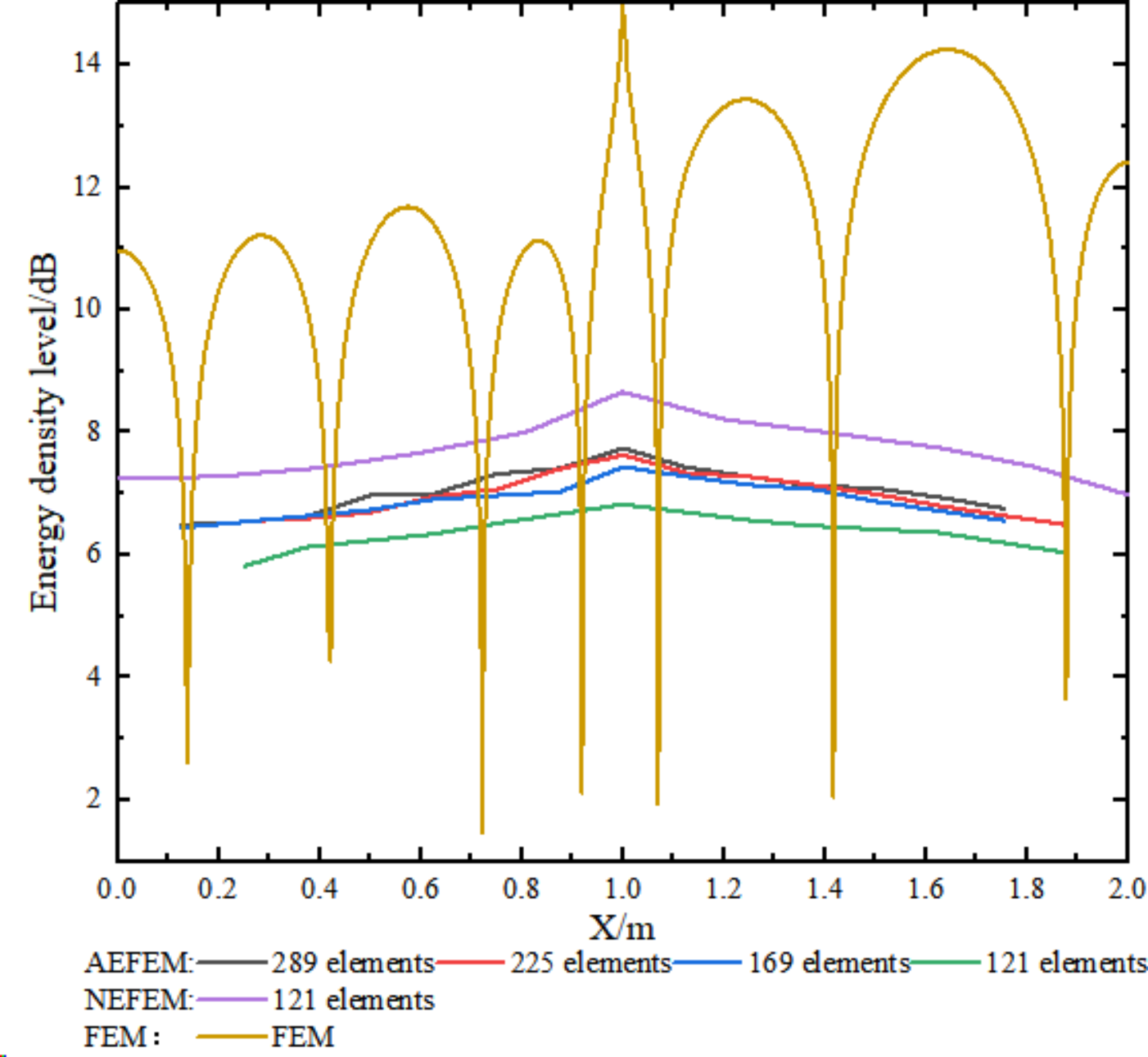 Fig. 10