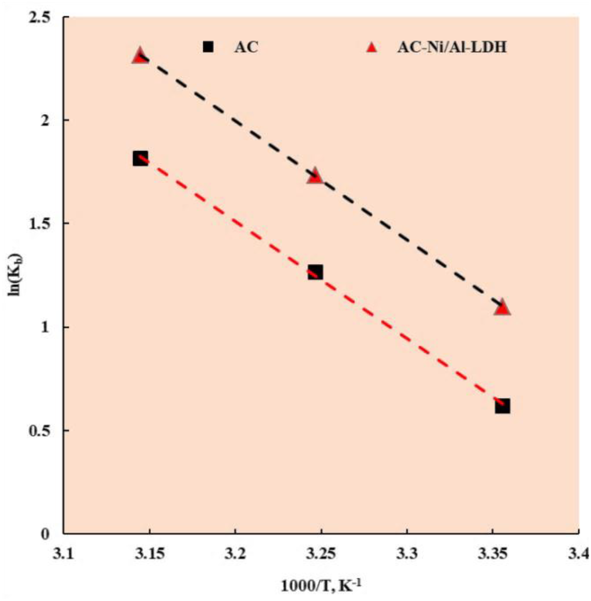 Fig. 13