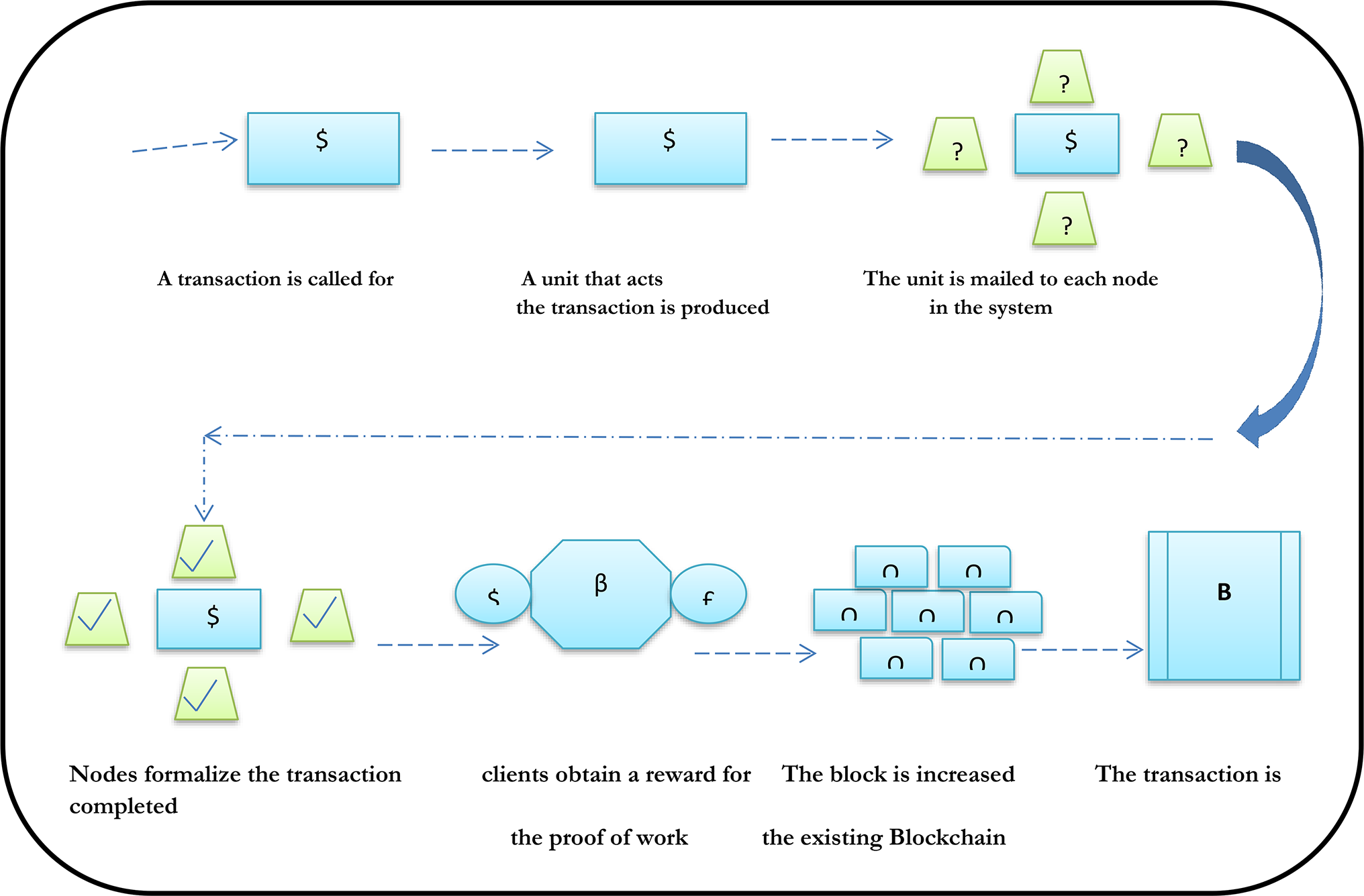 Blockchain-based energy consumption approaches in IoT | Scientific Reports