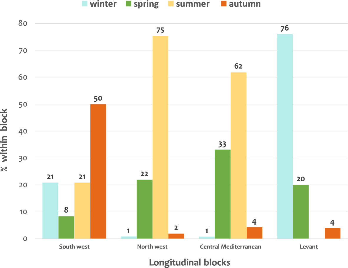 The study plan for the Bachelor of Laws at IE University, image size:1182x909