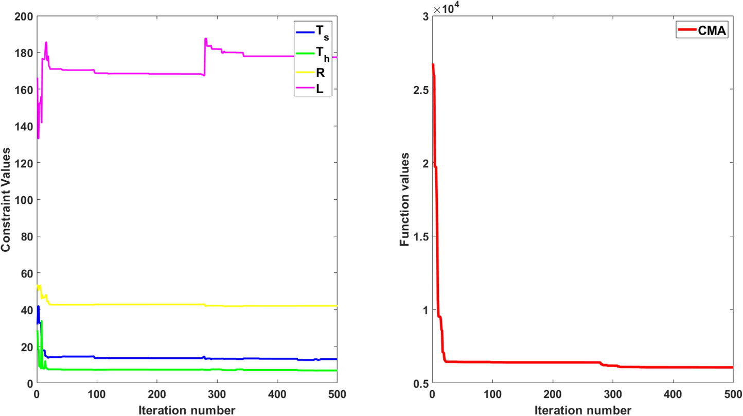 Figure 15