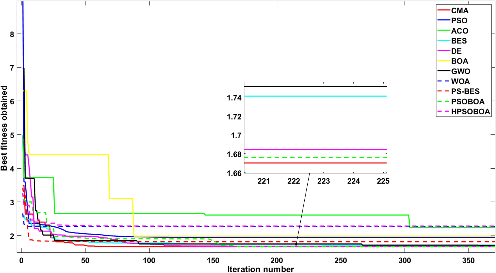 Figure 7