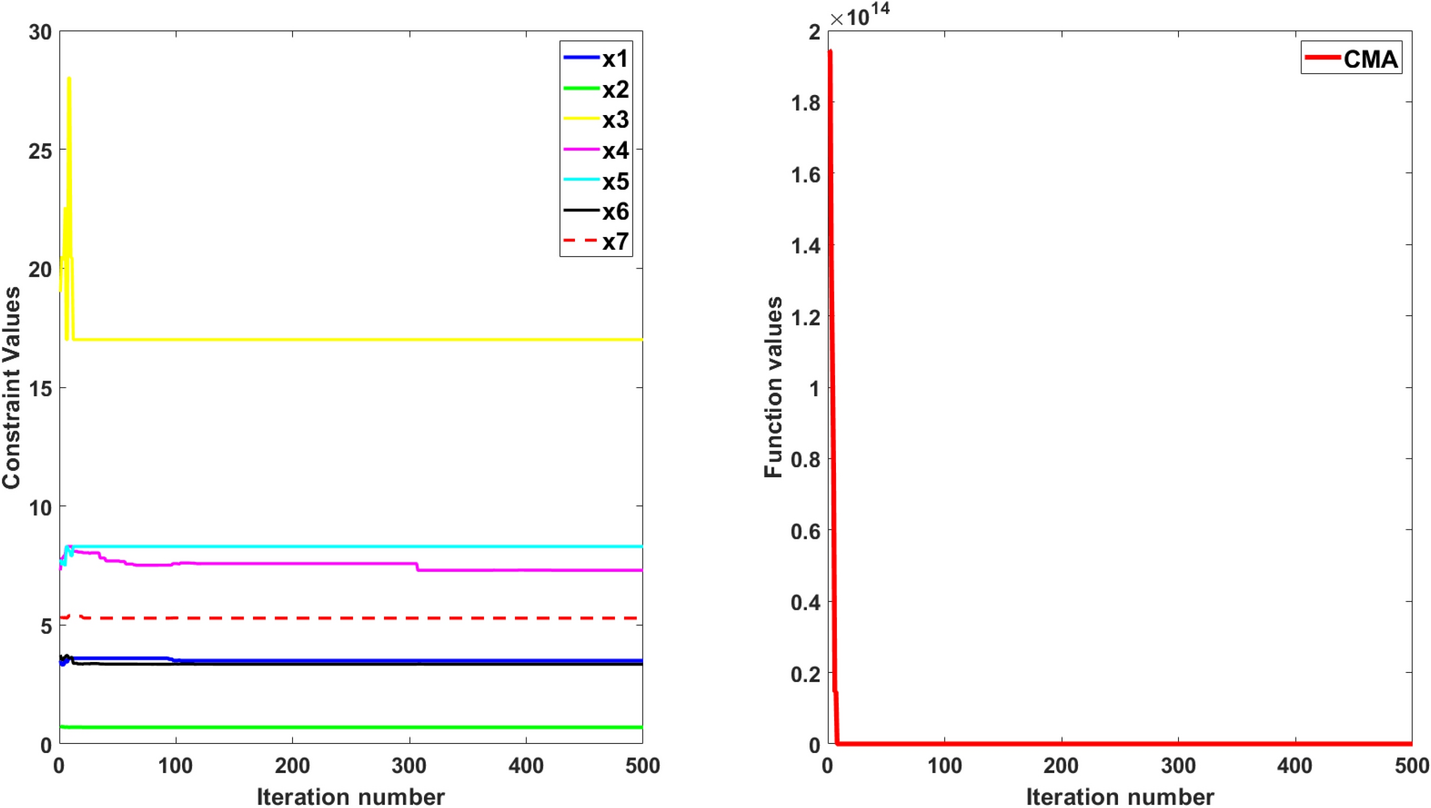 Figure 9