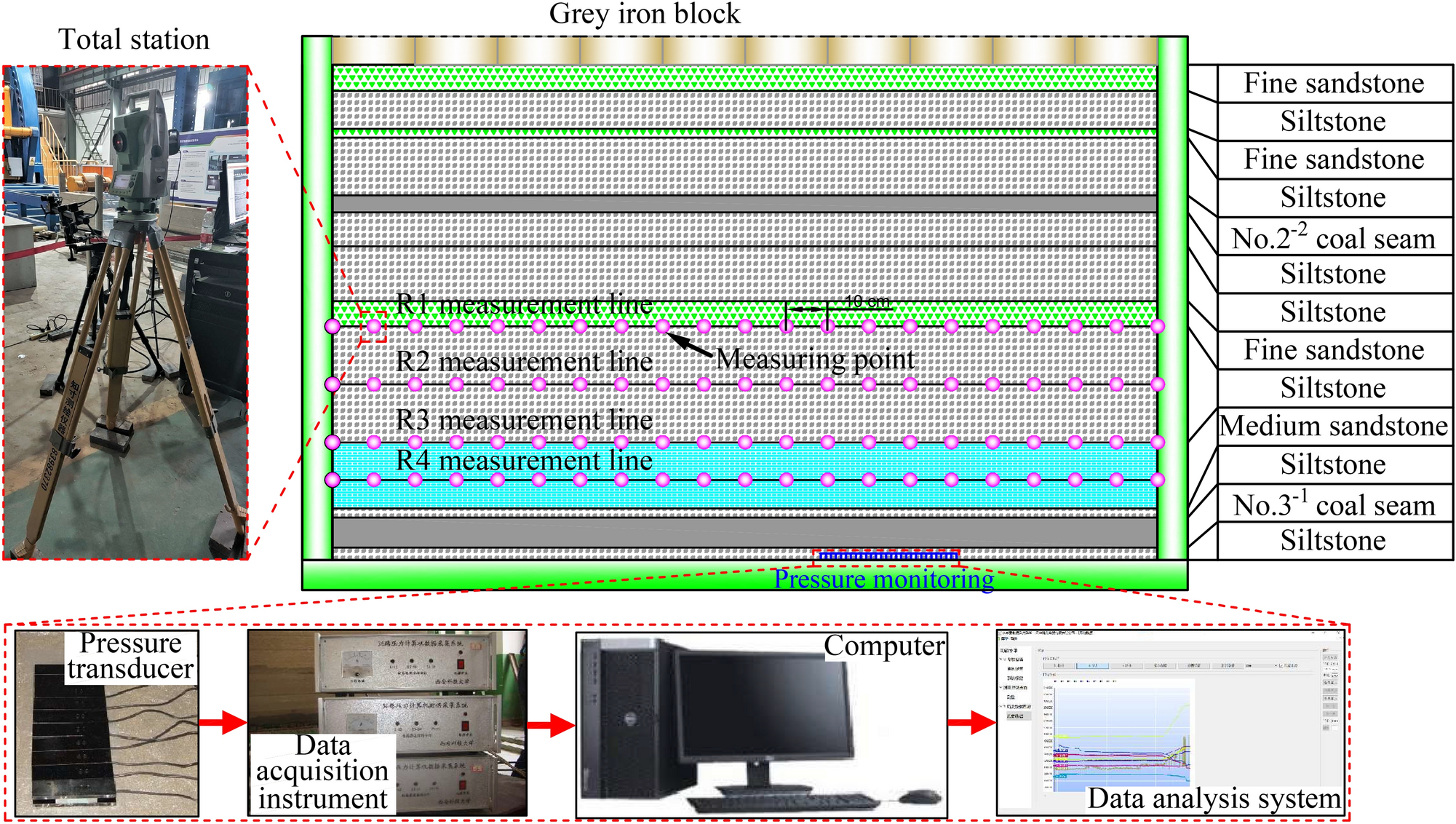 Figure 11
