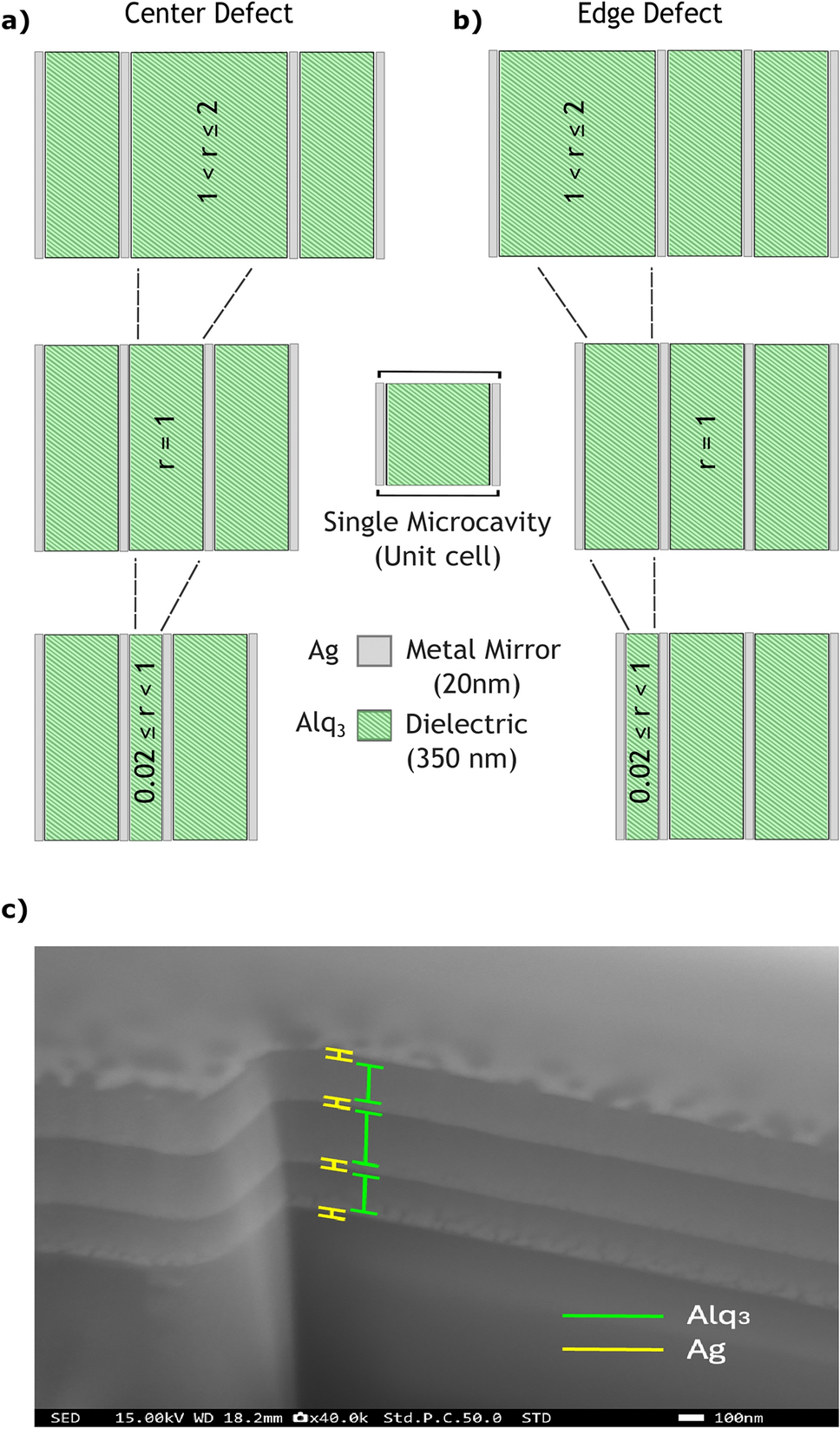 Defect engineering in organic semiconductor based metal-dielectric photonic crystals | Scientific Reports defect-engineering-in-organic-semiconductor-based-metal-dielectric-photonic-crystals-scientific-reports