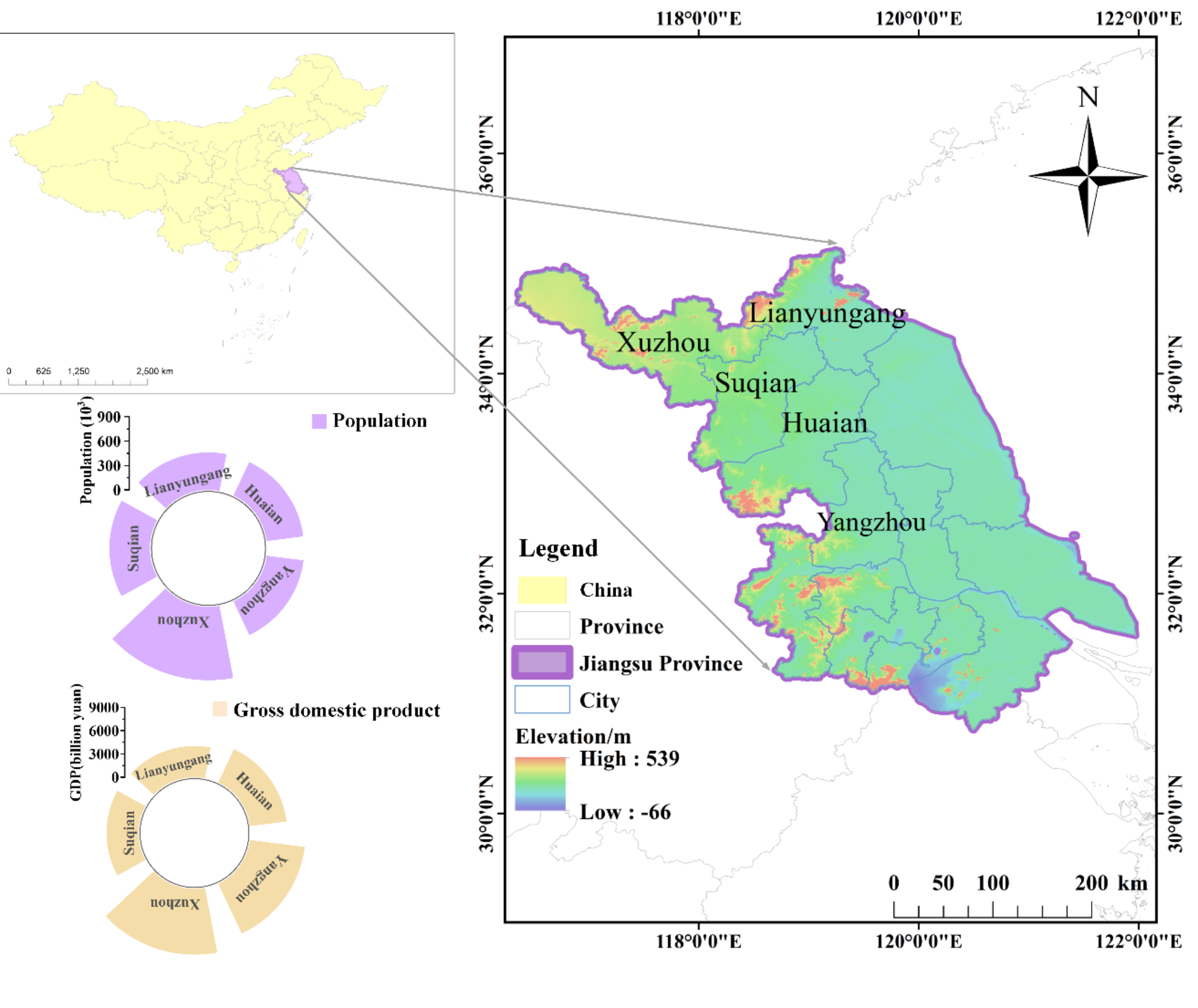 Medium and long-term regional water demand prediction using Harris hawks  optimisation–backpropagation neural network model | Scientific Reports