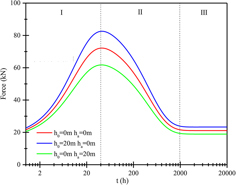 Fig. 16