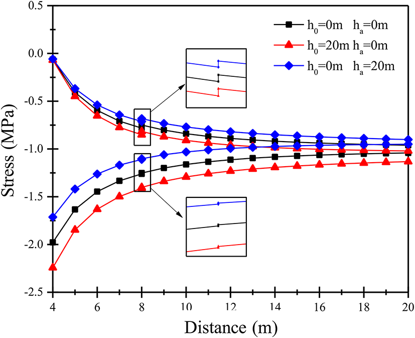 Fig.3