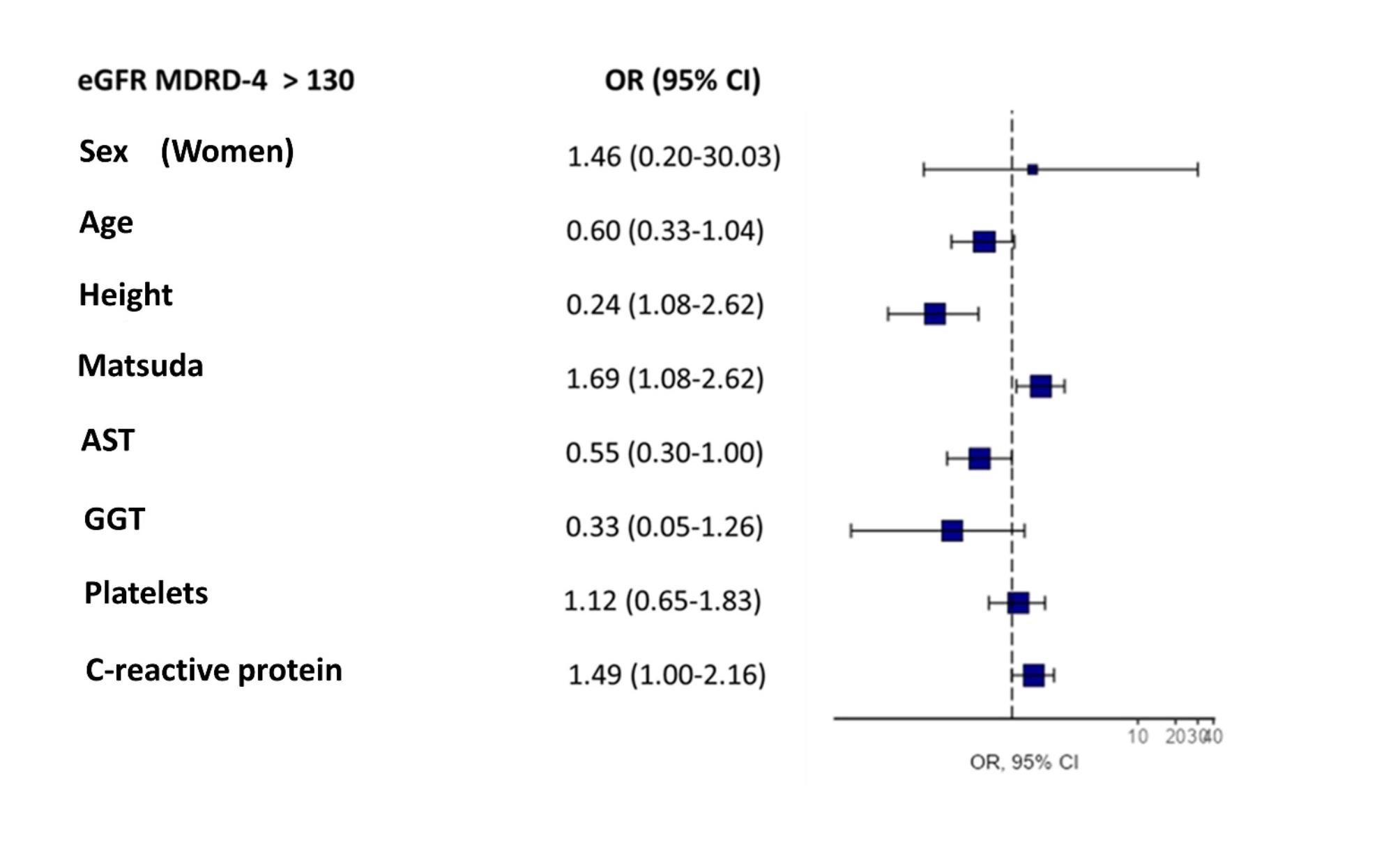 Prevalence and factors linked to renal involvement in prediabetes patients  across Europe in the ePREDICE trial | Scientific Reports