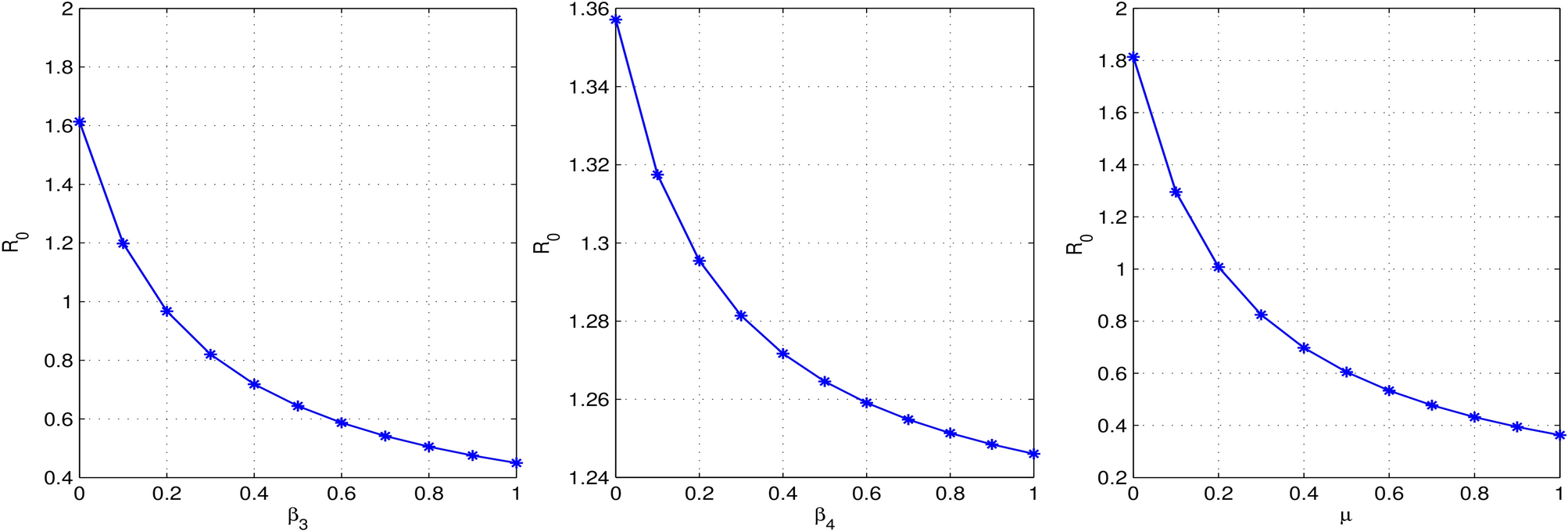 Fig. 18