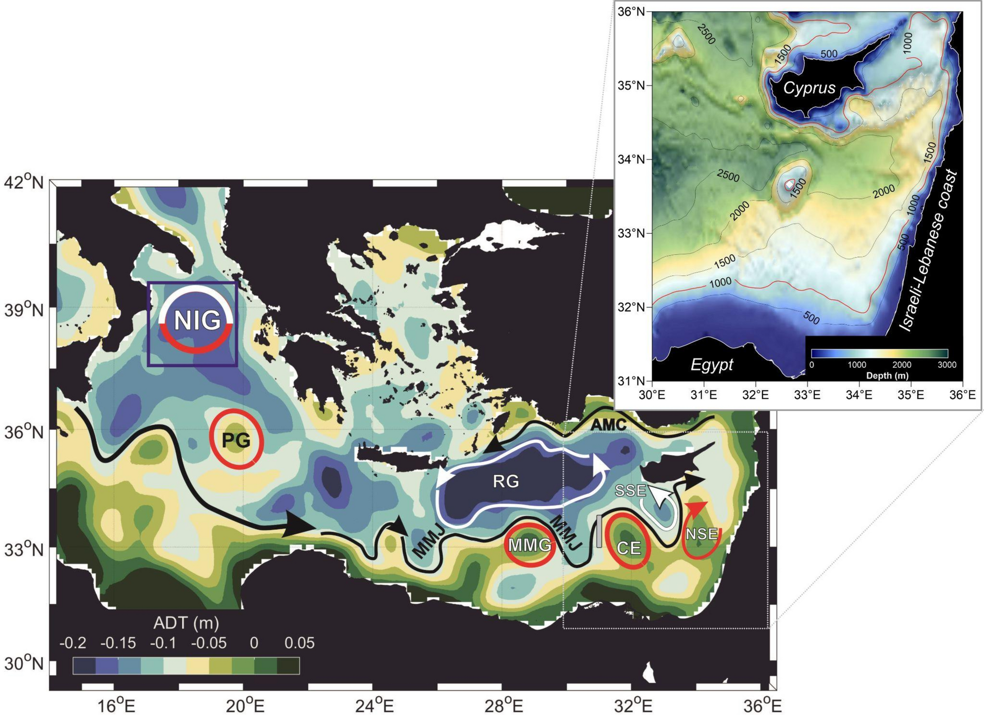 Rossby waves driven by the Mid Mediterranean Jet impact the 