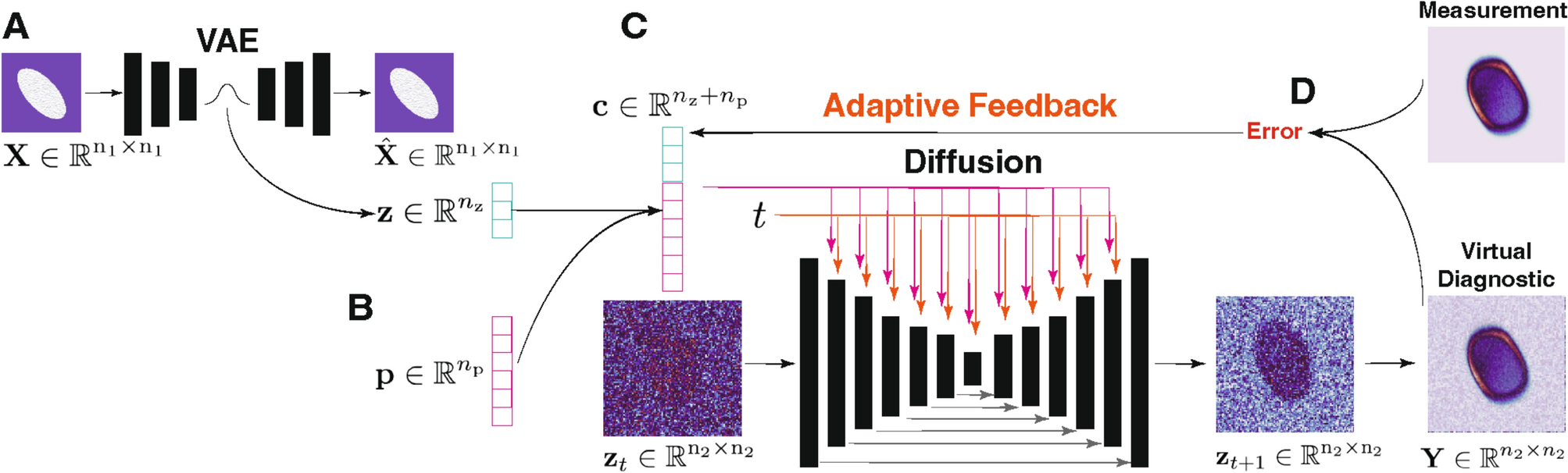 人工知能アルゴリズムで粒子加速器を調整（Artificial intelligence algorithms used to tune particle accelerators）