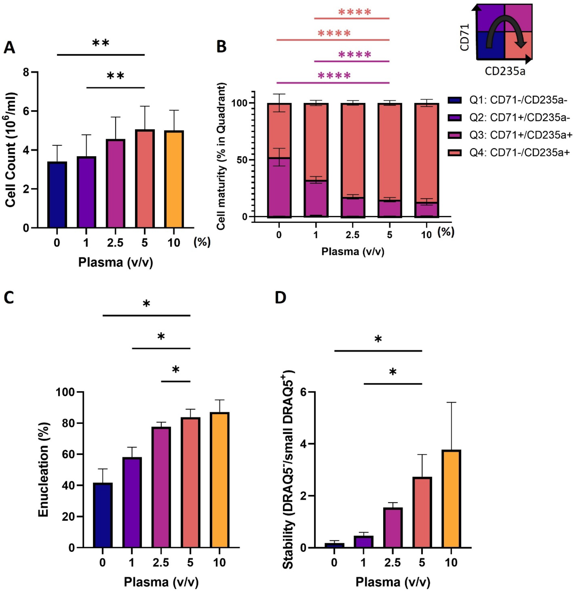 glutathione small cell lung cancer Decreased glutathione biosynthesis contributes to EGFR T790M-driven  erlotinib resistance in non-small cell lung cancer