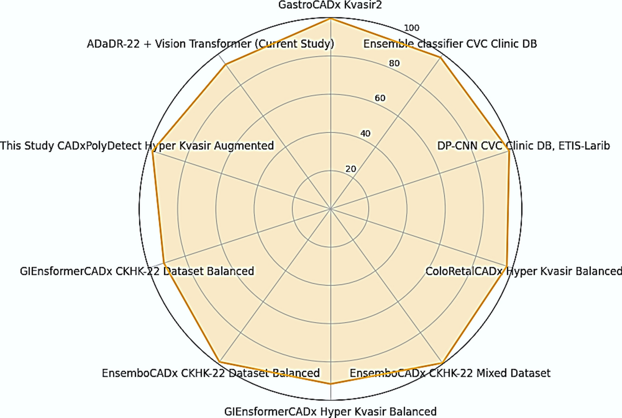Fig. 24