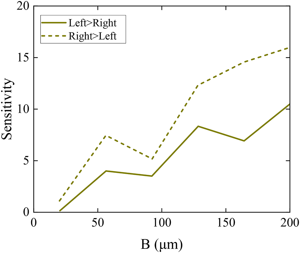 Fig. 10