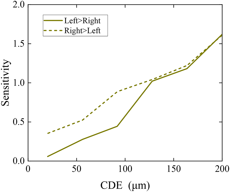 Fig. 8