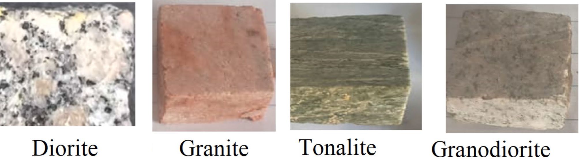 Unveiling the radiation shielding efficacy of diorite, granodiorite,  tonalite, and granite: experimental and simulation study | Scientific  Reports, image size:2008x552