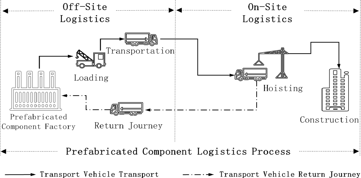 Optimizing Backhaul in Logistics: A Comprehensive Guide to Efficiency and Sustainability