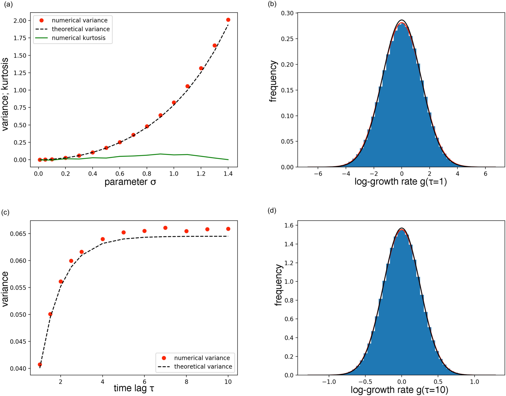 Growth-rate distributions of gut microbiota time series | Scientific Reports