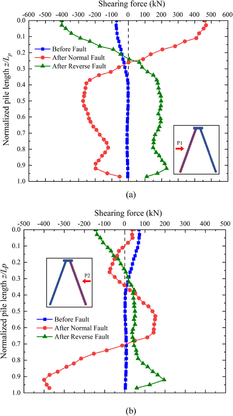 Fig. 13