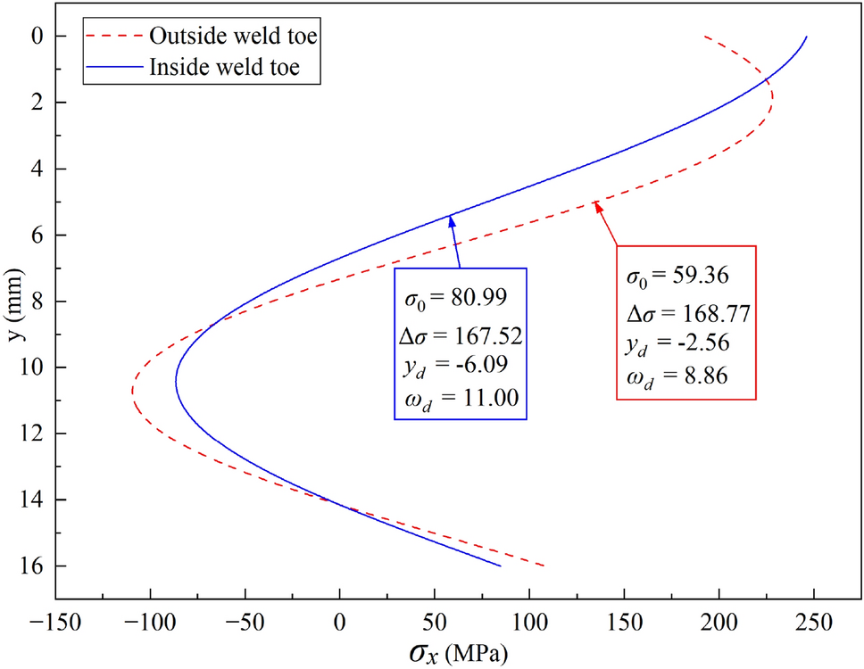 Fig. 11